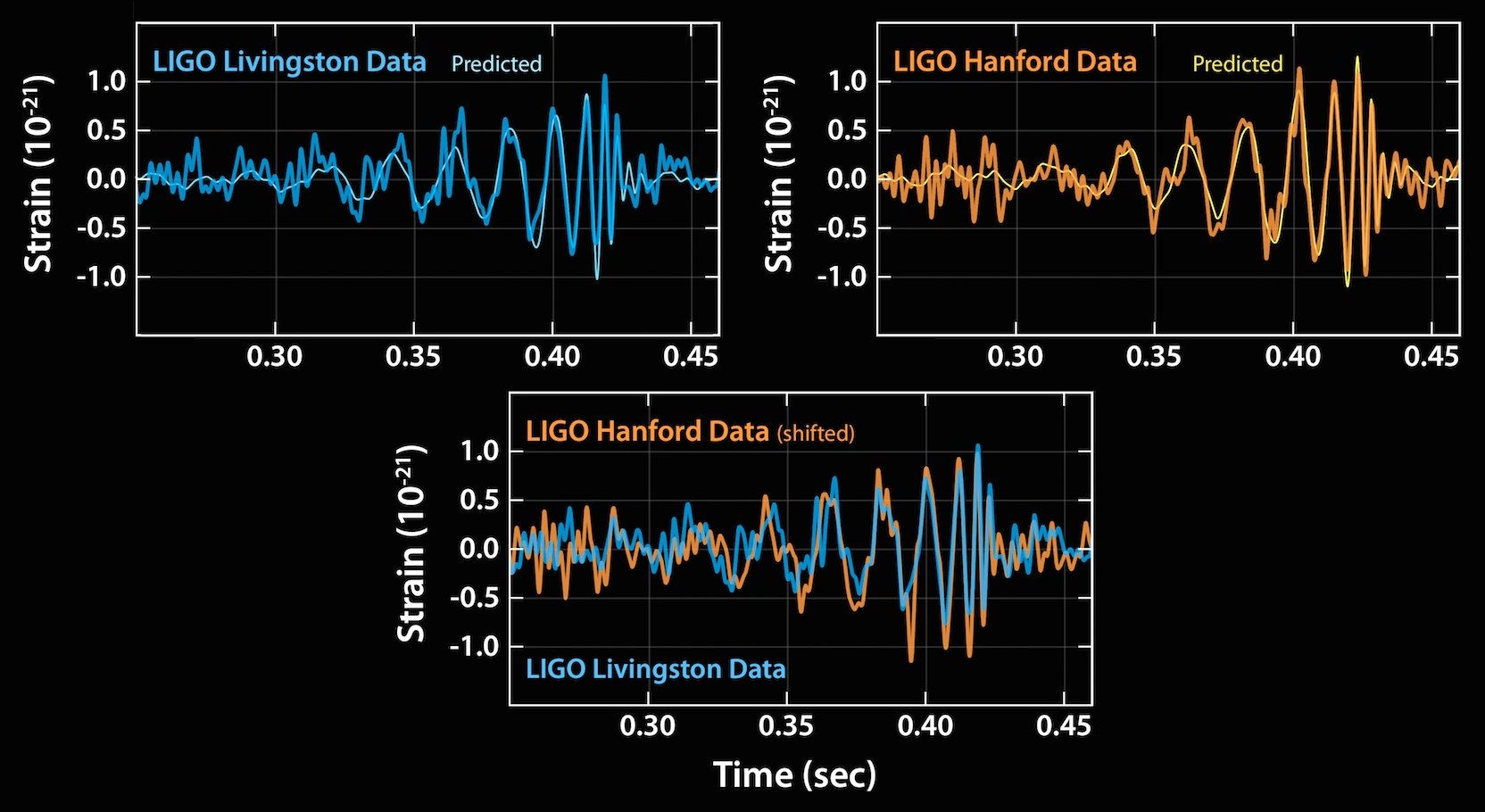 GW170104 received GW plots_191-gw_data_3-panel_by LIGO_1000w_Modified-BASE-02.jpg